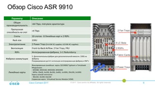 Развитие платформы Cisco ASR 9000 | PDF