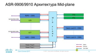 Развитие платформы Cisco ASR 9000 | PDF