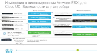 Изменения в лицензировании Vmware ESXi для
Cisco UC. Возможности для апгрейда
BE6M	v8.5-11.1
Cisco UC Virt. Hypervisor 6.0
Cisco UC Virt. Hypervisor Plus 6.0
Беплатный апгрейд	ВЕРСИИ	при	наличии	
контракта	 SNT+SWSS
За	 небольшие	деньги	миграция	на	
новый	функционал
Cisco UC Virt. Hypervisor 5.5BE6S	v10.6-11.1
BE6H	v9.1-11.1
Cisco UC Virt. Hypervisor 4.1-5.5
Cisco UC Virt. Hypervisor 5.x
BE7M	v9.1-11.1
BE7H	v9.1-11.1
или
Cisco UC Virt. Hypervisor 6.0
Беплатный апгрейд	ВЕРСИИ	при	наличии	
контракта	 SWSS для VMW-VS5-HYP-USEL
Cisco UC Virt. Foundation 4.1-5.5
Беплатный апгрейд	ВЕРСИИ	при	наличии	контракта	
SWSS	 для	R-VMW-UC-FND/-FND5-K9
Cisco UC Virt. Foundation 6.0
MCS	7800	или	любые	
другие	варианты	
миграции	 на	
BE6K	/	BE7K
Считается	как	новая	продажа,	см.	
Предыдущий	слайд
Сейчас	установлено…
Cisco UC Virt. Hypervisor 5.x
R-VMW-UC-FND5-K9	
R-VMW-UC-FND								
Cisco	 UC	Virt.	Foundation
(SW-only,	for	sale	with	BExK	as	license	
uplift,	or	legacy	UConUCS)
Можно	 мигрировать	на…
 