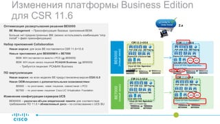 Изменения платформы Business Edition
для CSR 11.6
Оптимизация развертывания решения BE6000
BE Management – Преконфигурация базовых приложений BE6K
Больше нет преднастроенных ВМ. (можно использовать комбинацию “skip
install” + файл преконфигурации)
Набор приложений Collaboration
Новая версия: для всех BE поставляется CSR 11.6+10.6
Новые приложения для BE6000M/H и BE7000
BE6K M/H поставляются вместе с PCD (не BE6000S)
BE6K M/H опция заказа лицензий PCA&AN Business (не BE6000S)
- Требуется лицензия: PCA&AN Business
ПО виртуализации
Новая версия: на всех моделях BE предустановлена версия ESXi 6.0
Новая OEM-лицензия с дополнительными возможностями:
BE6000 – по умолчанию, новая лицензия, совместимая с PCD
BE7000 – по умолчанию лицензия Cisco UC Virtualization Foundation
Изменение конфигурации серверов UCS
BE6000S – увеличен объем оперативной памяти для соответствия
требованиям ПО 11.6 + обновленный диск – по согласованию с UCS BU
BE7000
(новыйзаказ)
BE6000
(новыйзаказ)
UCM CUC IMPPCP Paging
CCX CER
Cond.Expwy-C/E TMSvTS
vTCS
CSR	11.1+10.6
or
Cisco	UC	Virt.	Hypervisor
HYP	5.5	master	key
Cisco	UC	Virt.	Hypervisor
5.5	master	key
CSR	11.1+10.6
CSR	11.6+10.6
Cisco	UC	Virt.	Hypervisor	Plus
6.0	master	key
CSR	11.6+10.6
Cisco	UC	Virt.	Foundation
6.0	master	key
or
BE6000S BE6000M BE6000H
or or
BE6000S BE6000M BE6000H
or
BE7000M BE7000H BE7000M BE7000H
or
UCM CUC IMPPCP Paging
CCX CER
Cond.Expwy-C/E TMSvTS
vTCS
UCM CUC IMPPCP Paging
CCX CER
Cond.Expwy-C/E TMSvTS
vTCS
+PCD+PCA
UCM CUC IMPPCP Paging
CCX CER
Cond.Expwy-C/E TMSvTS
vTCS
+PCA +PCD
2.x	
+RAM Δdisk
 