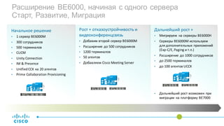 Расширение BE6000, начиная с одного сервера
Старт, Развитие, Миграция
Начальное	решение
• 1	сервер	BE6000M	
• 300	сотрудников
• 500 терминалов
• CUCM
• Unity	Connection
• IM	&	Presence
• Unified	CCX	на 20	агентов
• Prime	Collaboration	Provisioning
Рост +	отказоустройчивость и	
видеоконференцсвязь
• Добавим	второй	сервер	BE6000M
• Расширение	до 500	сотрудников
• 1200	терминалов
• 50	агентов
• Добавляем	Cisco	Meeting	Server
Дальнейший	рост +	
• Мигрируем	 на	серверы	BE6000H
• Серверы BE6000M	используем	
для	дополнительных	приложений
(Exp-C/E,	Paging	и	т.п.)
• Расширение	до 1000	сотрудников
• до 2500	терминалов
• до 100	агентов	UCCX
• Дальнейший	рост	возможен	при	
миграции	 на	платформу	BE7000
 