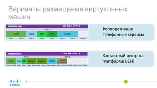 Варианты размещения виртуальных
машин
Корпоративные
телефонные	сервисы
Контактный	центр	на
платформе	BE6K
 