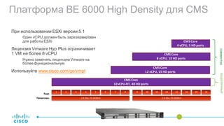 9 10 11 12 13 14 15 16
2.4	Ghz,	E5-2630v3
Ядра
Процессоры
CMS	Core
4	vCPU,	5	HD	ports
CMS	Core
8 vCPU,	10	HD	ports
Платформа BE 6000 High Density для CMS
При использовании ESXi версии 5.1
Один vCPU должен быть зарезервирован
для работы ESXi
Лицензия Vmware Hyp Plus ограничивает
1 VM не более 8 vCPU
Нужно заменять лицензию Vmware на
более функциональную
Используйте www.cisco.com/go/vmpt
1 2 3 4 5 6 7 8
2.4	Ghz,	E5-2630v3
CMS	Core
32vCPU-HT,	40	HD	ports
CMS	Core
12	vCPU,	15	HD	ports
совместновыделенный
 