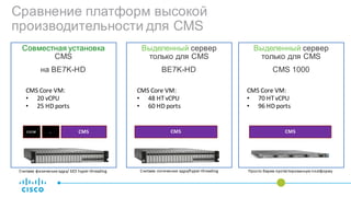 Сравнение платформ высокой
производительности для CMS
Совместная установка
CMS
на BE7K-HD
Выделенный сервер
только для CMS
CMS 1000
Выделенный сервер
только для CMS
BE7K-HD
CMS	Core	VM:
• 48	HT	vCPU
• 60	HD	ports
CMS	Core	VM:
• 70	HT	vCPU
• 96	HD	ports
CMS	CUCM …
CMS	Core	VM:	
• 20	vCPU
• 25	HD	ports
CMS	 CMS	
Считаем	логические	ядра/hyper-threading Просто	берем	протестированную	платформуСчитаем	физические	ядра/	БЕЗ hyper-threading
 