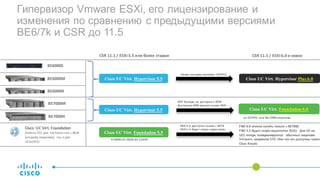 Гипервизор Vmware ESXi, его лицензирование и
изменения по сравнению с предыдущими версиями
BE6/7k и CSR до 11.5
BE6000M Cisco UC Virt. Hypervisor Plus 6.0
Новая	 поставка	 включает HYPPLS
BE6000S
CSR	11.1	/	ESXi	5.5	или	более	старые
BE6000H
Cisco UC Virt. Hypervisor 5.5
BE7000M
BE7000H
Cisco UC Virt. Hypervisor 5.5
HYP	больше	не	доступен	с BE7K
Доступная OEM	версия	только	FND.
Cisco	 UC	Virt.	Foundation
(только	ПО,	для	поставки	как	с BExK
(апгрейд	лицензии), так	и	для
UConUCS)
Cisco UC Virt. Foundation 5.5
FND	6.0	доступна	только	с BE7K
FND	5.5	будет	скоро	недоступен.
CSR	11.5	/	ESXi	6.0	и	новее
Cisco UC Virt. Foundation 6.0
за +$2499,	или	без	OEM-лицензии
R-VMW-UC-FND5-K9	$2499
FND	6.0	можно	купить	только	с BE7000
FND	5.5	будет	скоро	недоступен	(EoS).		Для	UC на	
UCS	теперь	позиционируются	 обычные	лицензии	
Vmware,	например STD. Они	так	же	доступны	через	
Cisco	Resale
 