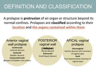 DEFINITION AND CLASSIFICATION
A prolapse is protrusion of an organ or structure beyond its
normal confines. Prolapses are classified according to their
location and the organs contained within them
Anterior vaginal
wall prolapse
POSTERIOR
vaginal wall
prolapse
APICAL vaginal
prolapse
Urethrocele
Urethral descent
Cystocele
Bladder descent
Cystourethrocele
Descent of bladder and urethra
Rectocele
Rectal descent
Enterocele
Small bowel descent
Uterovaginal
Uterine descent with inversion
of vaginal apex
Vault
Post-hysterectomy inversion of
vaginal apex
 