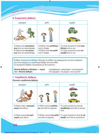 ™™™¯¯¯ËËËÌÌÌ··ÙÙ››˙˙˙˙ˆˆ ÏÏ¤¤ÍÍÍÂÂÈÈ˜˜˜
108
Β. Συγκριτικός βαθμός
Επίθετα συγκριτικού βαθμού λέγονται τα επίθετα που φανερώνουν ότι ένα ουσιαστικό
έχει ένα γνώρισμα σε μεγαλύτερο βαθμό από ένα άλλο.
Ο συγκριτικός βαθμός σχηματίζεται με δύο τρόπους:
θετικός βαθμός ουδετέρου + -τερος	 (ομορφότερος, μακρύτερος, ευγενέστερος)
πιο + θετικός βαθμός	 	 	 (πιο όμορφος, πιο μακρύς, πιο ευγενής)
         γρήγορος 	 	 	     ψηλή	 	 	        ακριβό
O λαγός είναι γρηγορότε-
ρος από τον σκαντζόχοιρο.
Ο λαγός είναι πιο γρήγο-
ρος από τον σκαντζόχοιρο.
Η Ελένη είναι ψηλότερη
από τη Σοφία.
Η Ελένη είναι πιο ψηλή
από τη Σοφία.
Το σπορ αυτοκίνητο είναι ακρι-
βότερο από το τζιπ.
Το σπορ αυτοκίνητο είναι πιο
ακριβό από το τζιπ.
Γ. Υπερθετικός βαθμός
Σχετικός υπερθετικός βαθμός
         γρήγορος 	 	 	     ψηλή	 	 	        ακριβό
Ο λαγός είναι ο γρηγορό-
τερος από όλους.
Ο λαγός είναι ο πιο γρή-
γορος από όλους.
Η Ελένη είναι η ψηλότε-
ρη από όλα τα κορίτσια.
Η Ελένη είναι η πιο ψηλή
από όλα τα κορίτσια.
Το σπορ αυτοκίνητο είναι το
ακριβότερο από όλα τα αυτοκί-
νητα.
Το σπορ αυτοκίνητο είναι το πιο
ακριβό από όλα τα αυτοκίνητα.
100138 ����������.indd 108 10/4/2013 1:24:15 µµΕπιμέλεια: Χρήστος Χαρμπής http://xristx.blogspot.gr σελ.10
 