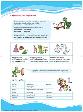 ™™™¯¯¯ËËËÌÌÌ··ÙÙ››˙˙˙˙ˆˆ ÏÏ¤¤ÍÍÍÂÂÈÈ˜˜˜
110
Γ. Εξαιρέσεις στα παραθετικά
Κάθε κανόνας, όμως, έχει και τις εξαιρέσεις του!
Πρόσεξε τι γίνεται με ορισμένα επίθετα.
Μερικά παραθετικά δεν έχουν θετικό βαθμό!
κατώτερος	 κατώτατος
ανώτερος	 ανώτατος
Μερικά άλλα δεν έχουν ούτε θετικό ούτε υπερθετικό:
προτιμότερος, προγενέστερος, μεταγενέστερος
Ορισμένα επίθετα δε σχηματίζουν καθόλου παραθετικά!
Ανώμαλα παραθετικά
χάρτινο καπέλο
κι άλλο χάρτινο καπέλο
τρία χάρτινα καπέλα
εξωγήινο πλάσμα
κι άλλο εξωγήινο πλάσμα
πολλά εξωγήινα πλάσματα
σημερινή εφημερίδα
κι άλλη σημερινή εφημερίδα
τρεις σημερινές εφημερίδες
καλός 		 	 καλύτερος	 	 	 άριστος
κακός 		 	 χειρότερος	 	 	 –
πολύς		 	 περισσότερος (πιότερος)	 –
λίγος	 	 	 λιγότερος	 	 	 ελάχιστος	
μεγάλος 	 	 μεγαλύτερος	 	 	 μέγιστος
μικρός		 	 μικρότερος	 	 	 ελάχιστος
100138 ����������.indd 110 10/4/2013 1:24:16 µµΕπιμέλεια: Χρήστος Χαρμπής http://xristx.blogspot.gr σελ.12
 