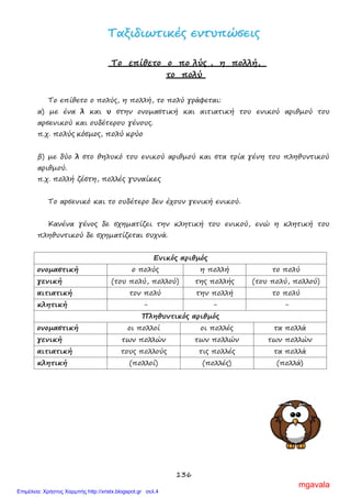 136
ΤΤααξξιιδδιιωωττιικκέέςς εεννττυυππώώσσεειιςς
Το επίθετο ο πο λύς , η πολλή,
το πολύ
Το επίθετο ο πολύς, η πολλή, το πολύ γράφεται:
α) με ένα λ και υ στην ονομαστική και αιτιατική του ενικού αριθμού του
αρσενικού και ουδέτερου γένους.
π.χ. πολύς κόσμος, πολύ κρύο
β) με δύο λ στο θηλυκό του ενικού αριθμού και στα τρία γένη του πληθυντικού
αριθμού.
π.χ. πολλή ζέστη, πολλές γυναίκες
Το αρσενικό και το ουδέτερο δεν έχουν γενική ενικού.
Κανένα γένος δε σχηματίζει την κλητική του ενικού, ενώ η κλητική του
πληθυντικού δε σχηματίζεται συχνά.
Ενικός αριθμός
ονομαστική ο πολύς η πολλή το πολύ
γενική (του πολύ, πολλού) της πολλής (του πολύ, πολλού)
αιτιατική τον πολύ την πολλή το πολύ
κλητική - - -
Πληθυντικός αριθμός
ονομαστική οι πολλοί οι πολλές τα πολλά
γενική των πολλών των πολλών των πολλών
αιτιατική τους πολλούς τις πολλές τα πολλά
κλητική (πολλοί) (πολλές) (πολλά)
mgavala
Επιμέλεια: Χρήστος Χαρμπής http://xristx.blogspot.gr σελ.4
 