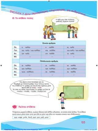 ∂∂∂∂∂¡¡¡¡¡¡¡¡√√√√√√√∆∆∆∆∆∆∆∆∏∏∏∏∏∏∏∏∏∏∆∆∆∆∆∆∆∞∞∞∞∞∞ 7777777:::::: ¢¢¢¢¢¢››››¢›ÓÓÓˆˆˆˆˆ ÂÂÚÚÚÚÈÈÈÈÈÛÛÛÛÛﬁﬁﬁÙÙÂÂÚÚÚÚÂÂ˜˜˜˜ ÏËÚÔÊÔÚ›Â˜ ÁÈ· ·ÓıÚÒ Ô˘˜...
105
Υπάρχουν μερικά επίθετα, κυρίως δάνεια από άλλες γλώσσες, τα οποία είναι άκλιτα. Τα επίθετα
αυτά έχουν μόνο έναν τύπο για όλα τα γένη και όλες τις πτώσεις ενικού και πληθυντικού:
γκρι, καφέ, μπλε, λουξ, ριγέ, ροζ, μοβ, μπεζ
Η τάξη μου έχει πολλούς
μαθητές. Είμαστε πολλοί!
Έχω βρει κι ένα τέχνασμα για να
θυμάμαι με πόσα λ γράφω τους τύπους αυτού
του επιθέτου! Το γράφω με ένα λ όταν αμέσως μετά
ακολουθεί υ: πολύς – πολύ
Σε όλες τις άλλες περιπτώσεις το γράφω με δύο λ :
πολλού – πολλές – πολλά – πολλών κτλ.
Ενικός αριθμός
Πληθυντικός αριθμός
Θ. Το επίθετο πολύς
7.2 Άκλιτα επίθετα
Ον. 	     ο	 πολύς	 	 	       η     πολλή 	 	     το   πολύ
Γεν.	     του	 πολύ / του πολλού	       της   πολλής 	                   του πολύ / του πολλού
Αιτ. 	     τον 	πολύ	 	 	       την   πολλή 	                το   πολύ
Κλ. 	 	         – 	 	 	        – 		 	 	      –
Ον. 	     οι	 πολλοί		 	       οι     πολλές	 	     τα    πολλά
Γεν.	     των	 πολλών	 	       των  πολλών	 	     των  πολλών
Αιτ.	     τους   πολλούς	 	       τις    πολλές	 	     τα    πολλά
Κλ. 	 	        – 		 	                   – 		 	                 –
100138 ����������.indd 105 10/4/2013 1:24:13 µµΕπιμέλεια: Χρήστος Χαρμπής http://xristx.blogspot.gr σελ.7
 