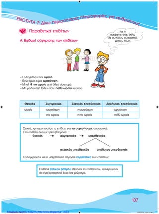 ∂∂∂∂∂¡¡¡¡¡¡¡¡√√√√√√√∆∆∆∆∆∆∆∆∏∏∏∏∏∏∏∏∏∏∆∆∆∆∆∆∆∞∞∞∞∞∞ 7777777:::::: ¢¢¢¢¢¢››››¢›ÓÓÓˆˆˆˆˆ ÂÂÚÚÚÚÈÈÈÈÈÛÛÛÛÛﬁﬁﬁÙÙÂÂÚÚÚÚÂÂ˜˜˜˜ ÏËÚÔÊÔÚ›Â˜ ÁÈ· ·ÓıÚÒ Ô˘˜...
107
7.3 Παραθετικά επιθέτων
Α. Βαθμοί σύγκρισης των επιθέτων
Και τι
συμβαίνει όταν θέλω
να συγκρίνω ουσιαστικά
μεταξύ τους;
– Η Αγγελίνα είναι ωραία.
– Εγώ όμως είμαι ωραιότερη.
– Μπα! Η πιο ωραία από όλες είμαι εγώ.
– Μη μαλώνετε! Όλες είστε πολύ ωραία κορίτσια.
Θετικός	 Συγκριτικός	 Σχετικός Υπερθετικός	 Απόλυτος Υπερθετικός
Συχνά, χρησιμοποιούμε τα επίθετα για να συγκρίνουμε ουσιαστικά.
Στα επίθετα έχουμε τρεις βαθμούς:
	 θετικός ’	 συγκριτικός	 ’	 υπερθετικός
				 σχετικός υπερθετικός	 απόλυτος υπερθετικός
Ο συγκριτικός και ο υπερθετικός λέγονται παραθετικά των επιθέτων.
Επίθετα θετικού βαθμού λέγονται τα επίθετα που φανερώνουν
ότι ένα ουσιαστικό έχει ένα γνώρισμα.
ωραία	 	     ωραιότερη	 	         η ωραιότερη	 	         ωραιότατη
	 	     πιο ωραία	 	         η πιο ωραία	 	         πολύ ωραία
100138 ����������.indd 107 10/4/2013 1:24:14 µµΕπιμέλεια: Χρήστος Χαρμπής http://xristx.blogspot.gr σελ.9
 