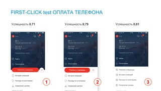 FIRST-CLICK test ОПЛАТА ТЕЛЕФОНА
Успешность 0,71 Успешность 0,79 Успешность 0,61
1 2 3
Успешность — это процент людей, которые правильно ответили. Выиграл вариант 2.
 