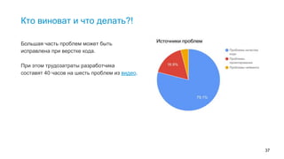 37
Кто виноват и что делать?!
Большая часть проблем может быть
исправлена при верстке кода.
При этом трудозатраты разработчика
составят 40 часов на шесть проблем из видео.
79% проблем связаны с версткой. Трудозатраты на исправления не космические, особенно с учетом всей социальной пользы.
 