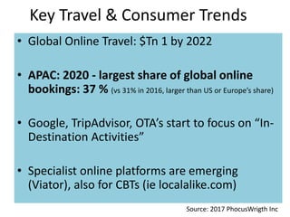 Key Travel & Consumer Trends
• Global Online Travel: $Tn 1 by 2022
• APAC: 2020 - largest share of global online
bookings: 37 % (vs 31% in 2016, larger than US or Europe’s share)
• Google, TripAdvisor, OTA’s start to focus on “In-
Destination Activities”
• Specialist online platforms are emerging
(Viator), also for CBTs (ie localalike.com)
Source: 2017 PhocusWrigth Inc
 