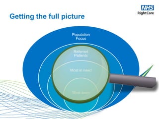 Getting the full picture
Population
Focus
Referred
Patients
Most in need
Most seen
 