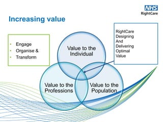 Increasing value
Value to the
Individual
Value to the
Population
Value to the
Professions
• Engage
• Organise &
• Transform
RightCare
Designing
And
Delivering
Optimal
Value
 