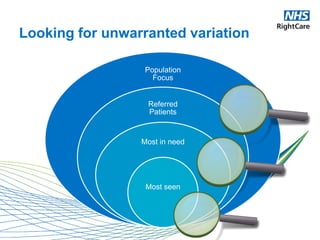 Looking for unwarranted variation
Population
Focus
Referred
Patients
Most in need
Most seen
 