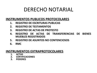 DERECHO NOTARIAL
INSTRUMENTOS PUBLICOS PROTOCOLARES
1. REGISTRO DE ESCRITURAS PUBLICAS
2. REGISTRO DE TESTAMENTOS
3. REGISTRO DE ACTAS DE PROTESTO
4. REGISTRO DE ACTAS DE TRANSFERENCIAS DE BIENES
MUEBLES REGISTRADOS
5. REGISTRO DE ASUNTOS NO CONTENCIOSOS
6. RMC
INSTRUMENTOS EXTRAPROTOCOLARES
1. ACTAS
2. CERTIFICACIONES
3. PODERES
 