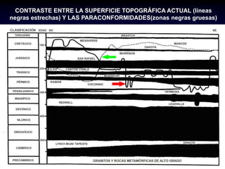CONTRASTE ENTRE LA SUPERFICIE TOPOGRÁFICA ACTUAL (líneas
negras estrechas) Y LAS PARACONFORMIDADES(zonas negras gruesas)
 