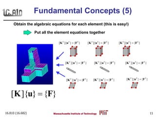 16.810 (16.682) 11
Obtain the algebraic equations for each element (this is easy!)
Put all the element equations together
[ ]{ } { }=K u F
[ ]{ } { }E E E
=K u F [ ]{ } { }E E E
=K u F [ ]{ } { }E E E
=K u F
[ ]{ } { }E E E
=K u F [ ]{ } { }E E E
=K u F [ ]{ } { }E E E
=K u F
[ ]{ } { }E E E
=K u F [ ]{ } { }E E E
=K u F [ ]{ } { }E E E
=K u F
Fundamental Concepts (5)
 