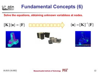 16.810 (16.682) 12
[ ]{ } { }=K u F 1
{ } [ ] { }−
=u K F
Solve the equations, obtaining unknown variabless at nodes.
Fundamental Concepts (6)
 