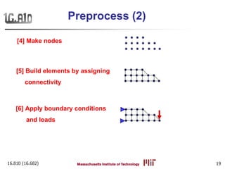 16.810 (16.682) 19
Preprocess (2)
[4] Make nodes
[5] Build elements by assigning
connectivity
[6] Apply boundary conditions
and loads
 