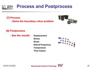 16.810 (16.682) 20
Process and Postprocess
- Solve the boundary value problem
[7] Process
- See the results
[8] Postprocess
Displacement
Stress
Strain
Natural frequency
Temperature
Time history
 