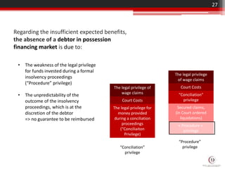 Regarding the insufficient expected benefits,
the absence of a debtor in possession
financing market is due to:
27
The legal privilege
of wage claims
Court Costs
"Conciliation"
privilege
Secured claims,
(in Court ordered
liquidations)
« Procedure «
privilege
“Conciliation”
privilege
“Procedure”
privilege
The legal privilege of
wage claims
Court Costs
The legal privilege for
money provided
during a conciliation
proceedings
(“Conciliaiton
Privilege)
• The weakness of the legal privilege
for funds invested during a formal
insolvency proceedings
(“Procedure” privilege)
• The unpredictability of the
outcome of the insolvency
proceedings, which is at the
discretion of the debtor
=> no guarantee to be reimbursed
 