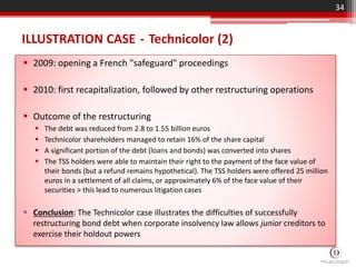 ILLUSTRATION CASE - Technicolor (2)
 2009: opening a French "safeguard" proceedings
 2010: first recapitalization, followed by other restructuring operations
 Outcome of the restructuring
 The debt was reduced from 2.8 to 1.55 billion euros
 Technicolor shareholders managed to retain 16% of the share capital
 A significant portion of the debt (loans and bonds) was converted into shares
 The TSS holders were able to maintain their right to the payment of the face value of
their bonds (but a refund remains hypothetical). The TSS holders were offered 25 million
euros in a settlement of all claims, or approximately 6% of the face value of their
securities > this lead to numerous litigation cases
 Conclusion: The Technicolor case illustrates the difficulties of successfully
restructuring bond debt when corporate insolvency law allows junior creditors to
exercise their holdout powers
34
 
