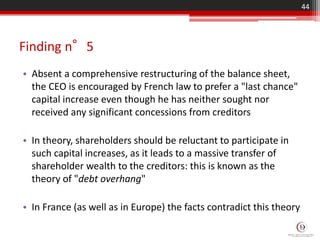 Finding n°5
• Absent a comprehensive restructuring of the balance sheet,
the CEO is encouraged by French law to prefer a "last chance"
capital increase even though he has neither sought nor
received any significant concessions from creditors
• In theory, shareholders should be reluctant to participate in
such capital increases, as it leads to a massive transfer of
shareholder wealth to the creditors: this is known as the
theory of "debt overhang"
• In France (as well as in Europe) the facts contradict this theory
44
 