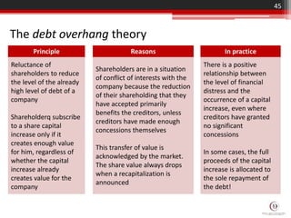 45
Principle Reasons In practice
Reluctance of
shareholders to reduce
the level of the already
high level of debt of a
company
Shareholderq subscribe
to a share capital
increase only if it
creates enough value
for him, regardless of
whether the capital
increase already
creates value for the
company
Shareholders are in a situation
of conflict of interests with the
company because the reduction
of their shareholding that they
have accepted primarily
benefits the creditors, unless
creditors have made enough
concessions themselves
This transfer of value is
acknowledged by the market.
The share value always drops
when a recapitalization is
announced
There is a positive
relationship between
the level of financial
distress and the
occurrence of a capital
increase, even where
creditors have granted
no significant
concessions
In some cases, the full
proceeds of the capital
increase is allocated to
the sole repayment of
the debt!
The debt overhang theory
 