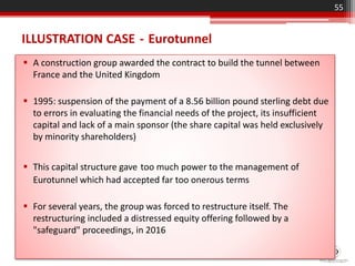 ILLUSTRATION CASE - Eurotunnel
 A construction group awarded the contract to build the tunnel between
France and the United Kingdom
 1995: suspension of the payment of a 8.56 billion pound sterling debt due
to errors in evaluating the financial needs of the project, its insufficient
capital and lack of a main sponsor (the share capital was held exclusively
by minority shareholders)
 This capital structure gave too much power to the management of
Eurotunnel which had accepted far too onerous terms
 For several years, the group was forced to restructure itself. The
restructuring included a distressed equity offering followed by a
"safeguard" proceedings, in 2016
55
 