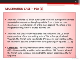ILLUSTRATION CASE – PSA (2)
 2014: PSA launches a 3 billion euro capital increases during which Chinese
automobile manufacturer Dongfeng and the French State become
shareholders (each holding 14% of the share capital). The share of the
Peugeot founding family is diluted down to 14%.
 2017: PSA has spectacularly recovered and announces the 1,3 billion
euros purchase of the loss making units of GM in Europe, Opel and
Vauxhall. The French State transfers to BPIFrance its shareholding in PSA
for an amount equal to 1.92 billion of euros (capital gain equal to 1.12 B)
 Conclusion: The early intervention of the French State, ahead of financial
difficulties caused by a sudden and external hit to PSA Finance, allowed
the French State to reduce the risk that the bailout becomes costful for
taxpayers
63
 