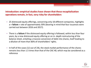 Introduction: empirical studies have shown that these recapitalization
operations remain, in fact, very risky for shareholders
• 25 distressed equity offerings, concerning only 18 different companies, highlights
a « failure » rate of approximately 30% (bearing in mind that four issuances were
carried out between 2016 and 2017).
• There is a failure if the distressed equity offering is followed, within less than four
years, by a new distressed equity offering or an in- depth restructuring of the
balance sheet, entailing a massive conversion of debt into shares, itself leading to
a dilution of more than 80% of shareholders’ rights.
• In half of the cases (12 out of 24), the stock market performance of the shares
remains less than 1.5 times than that of the CAC 40, which may be considered as a
reference
7
 