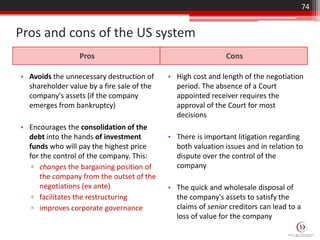 Pros and cons of the US system
Pros
• Avoids the unnecessary destruction of
shareholder value by a fire sale of the
company's assets (if the company
emerges from bankruptcy)
• Encourages the consolidation of the
debt into the hands of investment
funds who will pay the highest price
for the control of the company. This:
▫ changes the bargaining position of
the company from the outset of the
negotiations (ex ante)
▫ facilitates the restructuring
▫ improves corporate governance
74
Cons
• High cost and length of the negotiation
period. The absence of a Court
appointed receiver requires the
approval of the Court for most
decisions
• There is important litigation regarding
both valuation issues and in relation to
dispute over the control of the
company
• The quick and wholesale disposal of
the company's assets to satisfy the
claims of senior creditors can lead to a
loss of value for the company
 