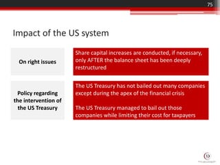 Impact of the US system
75
On right issues
Share capital increases are conducted, if necessary,
only AFTER the balance sheet has been deeply
restructured
Policy regarding
the intervention of
the US Treasury
The US Treasury has not bailed out many companies
except during the apex of the financial crisis
The US Treasury managed to bail out those
companies while limiting their cost for taxpayers
 