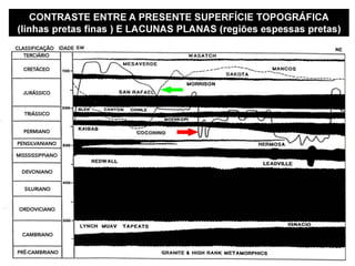 CONTRASTE ENTRE A PRESENTE SUPERFÍCIE TOPOGRÁFICA
(linhas pretas finas ) E LACUNAS PLANAS (regiões espessas pretas)
 