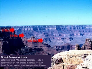 Grand Canyon, Arizona
Seta superior: 6 Ma, erosão esperada – 180 m
Seta central: 14 Ma, erosão esperada – 420 m
Seta inferior: 100 Ma, erosão esperada – 3000 m
 