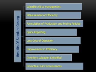 BenefitsOfStandardCosting
Valuable Aid to management
Measurement of Efficiency
Formulation of Production and Pricing Policies
Quick Reporting
Less Cost of Operation
Improvement in Efficiency
Inventory valuation Simplified
Promotes Cost Consciousness
 