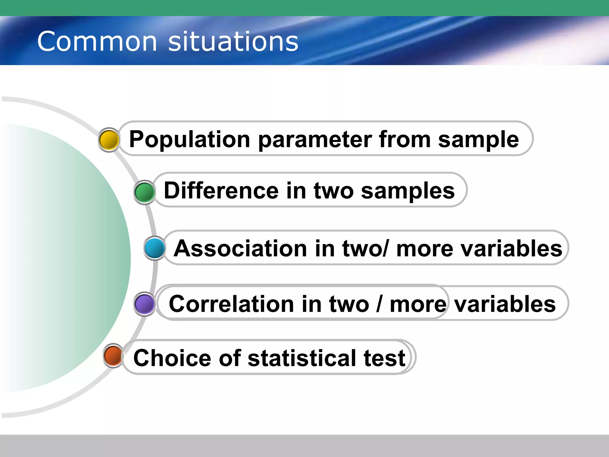 Common situations
Association in two/ more variables
Difference in two samples
Population parameter from sample
Correlation in two / more variables
Choice of statistical test
 