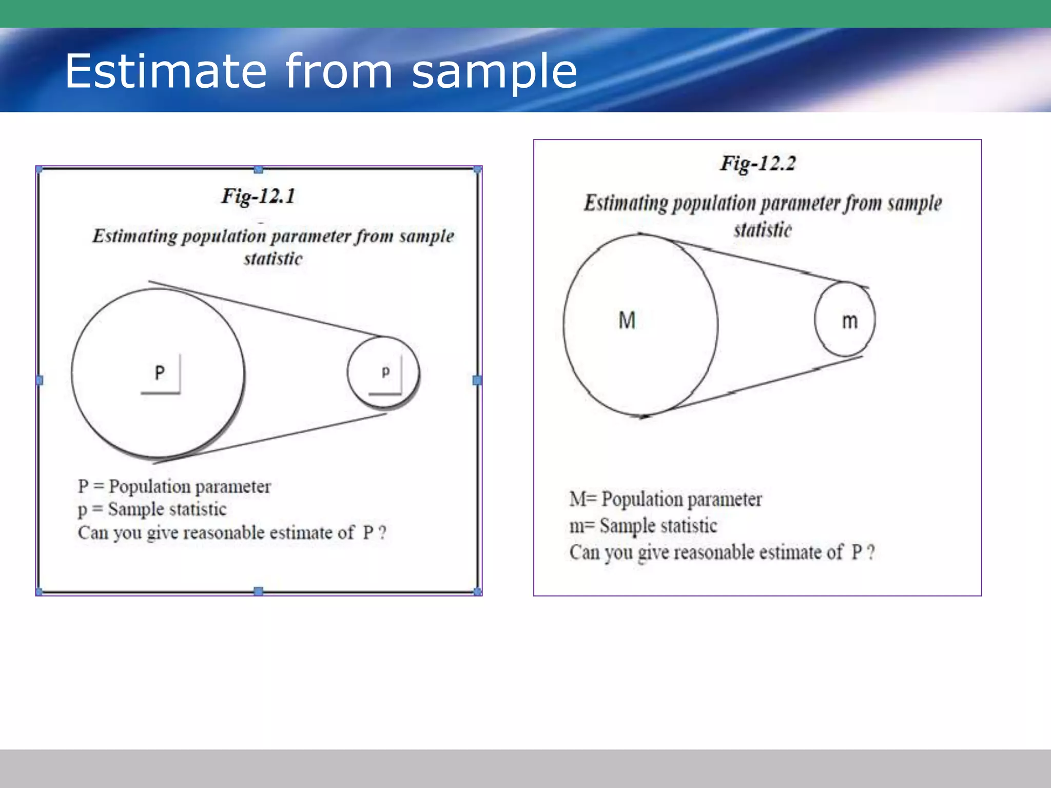 Estimate from sample
 