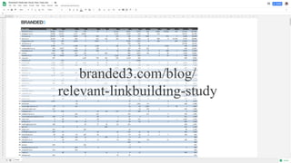 @STEKENWRIGHT
branded3.com/blog/
relevant-linkbuilding-study
 