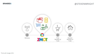 @STEKENWRIGHT
Think with Google 2011
 