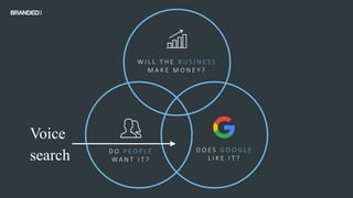 W I L L T H E B U S I N E S S
M A K E M O N E Y ?
D O P E O P L E
W A N T I T ?
D O E S G O O G L E
L I K E I T ?
Voice
search
 