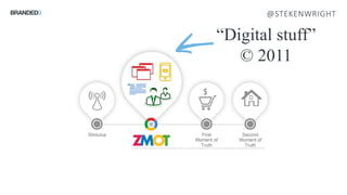 @STEKENWRIGHT
“Digital stuff”
© 2011
 