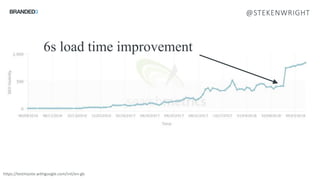 @STEKENWRIGHT
6s load time improvement
https://testmysite.withgoogle.com/intl/en-gb
 
