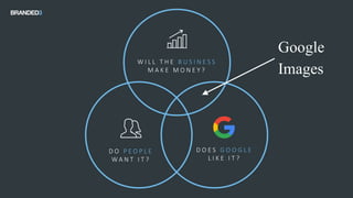W I L L T H E B U S I N E S S
M A K E M O N E Y ?
D O P E O P L E
W A N T I T ?
D O E S G O O G L E
L I K E I T ?
Google
Images
 