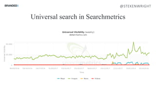 @STEKENWRIGHT
Universal search in Searchmetrics
 