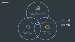 W I L L T H E B U S I N E S S
M A K E M O N E Y ?
D O P E O P L E
W A N T I T ?
D O E S G O O G L E
L I K E I T ?
Visual
search
 