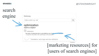 @STEKENWRIGHT
search
engine
[marketing resources] for
[users of search engines]
 